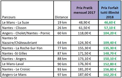 grille tarifaire TER