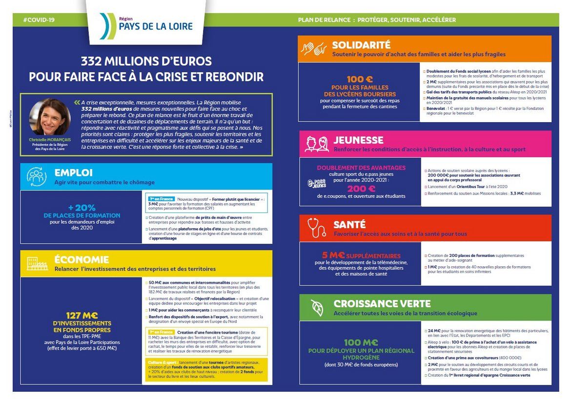 infographie. Titre : 332 millions d'euros pour faire face à la crise et rebondir. Divers textes à suivre.