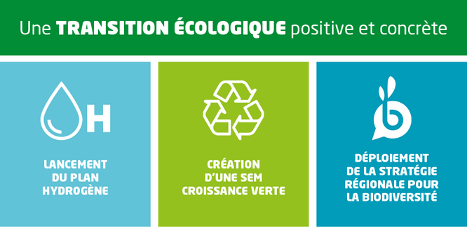 infographie transition écologique budget