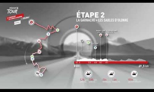 Région Pays de la Loire Tour 2026 - étape 2 : La Garnache  - Les Sables- d’Olonne